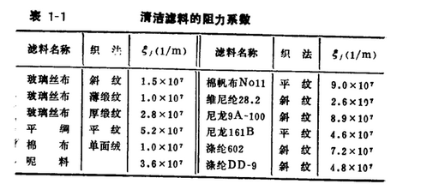 矿热炉袋式除尘器的工作原理