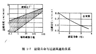 碎石厂除尘器