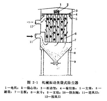 水泥厂除尘器机械震动类袋式除尘器