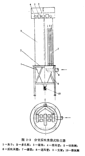皮带输送机专用除尘器二态、三态反吹清灰状态图