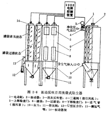 煤磨除尘器