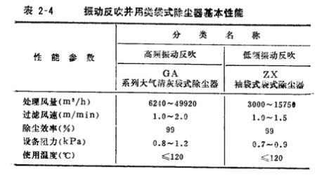 煤磨除尘器振动反吹并用类袋式除尘器基本性能