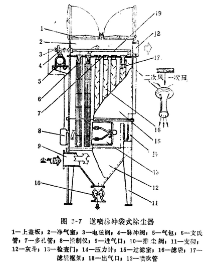 中频炉布袋除尘器