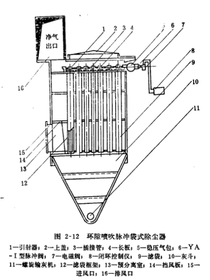 木器厂除尘器环隙喷吹脉冲袋式除尘器