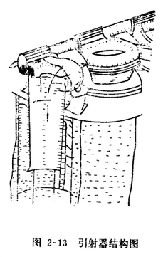 木器厂除尘器引射器结构图