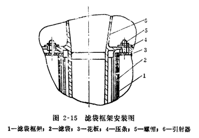 布袋除尘器脉冲阀滤袋框架安装图