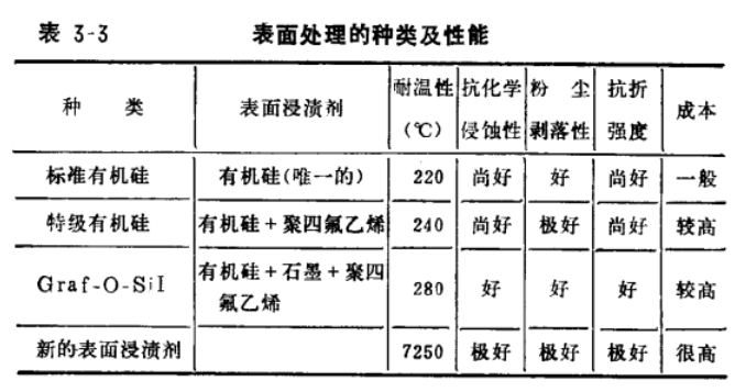 小型锅炉除尘器表面处理的种类及性能