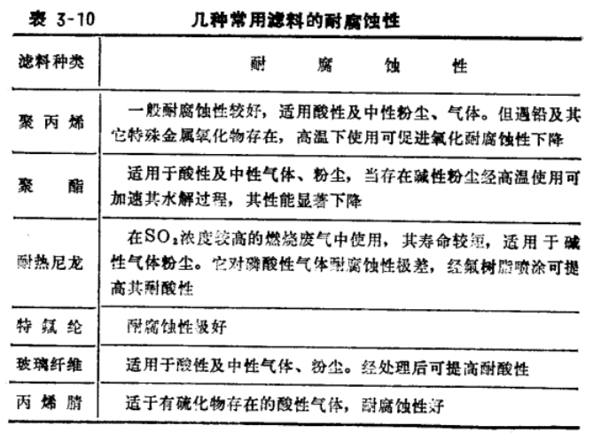 布袋除尘器控制原理是什么