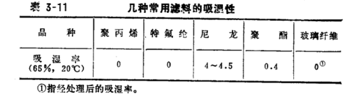 布袋除尘器多孔板的工作原理