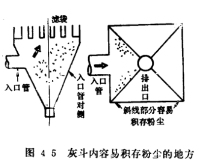 布袋除尘器清灰方式灰斗内容易积存粉尘的地方