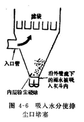 布袋除尘器清灰方式吸入水分使排尘口堵塞