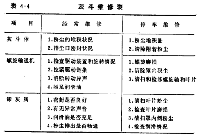 布袋除尘器清灰方式有哪些